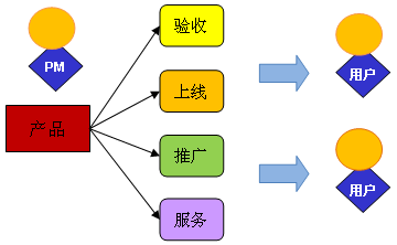 全鏈路賦能 產品發(fā)布推廣、應用支持與管理培訓一體化實踐